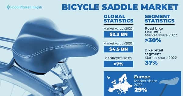Bicycle Saddle Market 