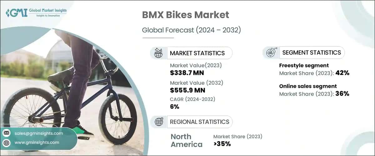 BMX Bikes Market