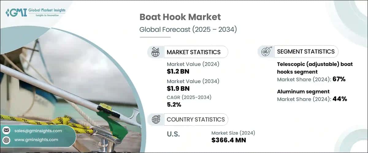 Boat Hook Market