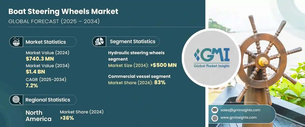 Boat Steering Wheel Market