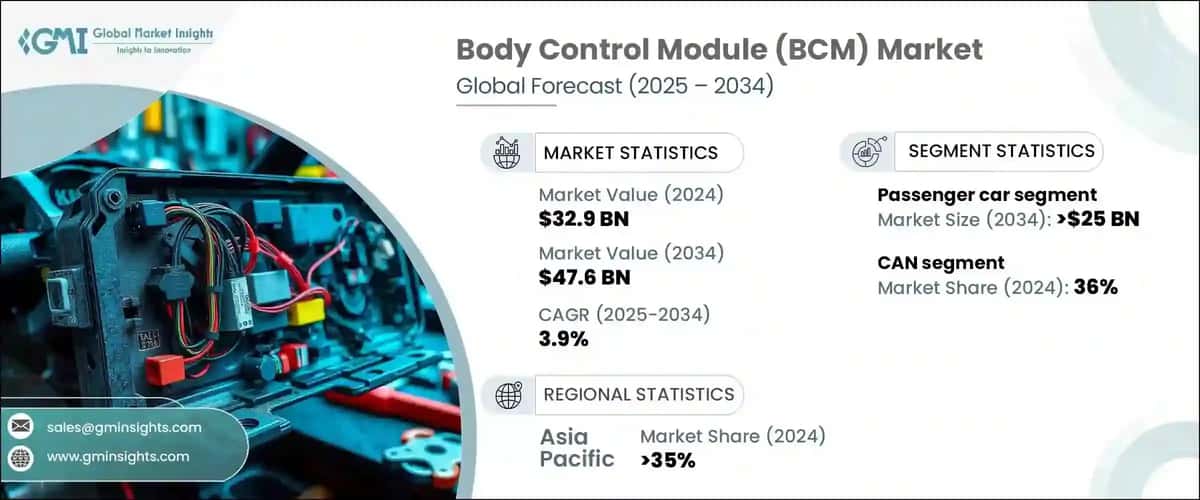 Body Control Module Market