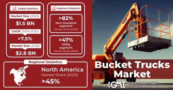 Bucket Trucks Market