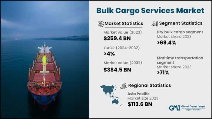 Bulk Cargo Services Market