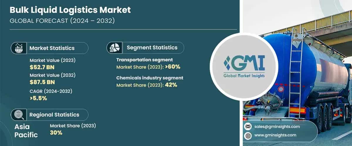 Bulk Liquid Logistics Market