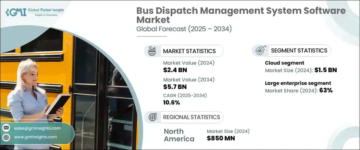 Bus Dispatch Management System Software Market