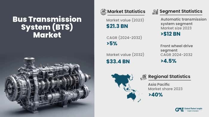 Bus Transmission System Market
