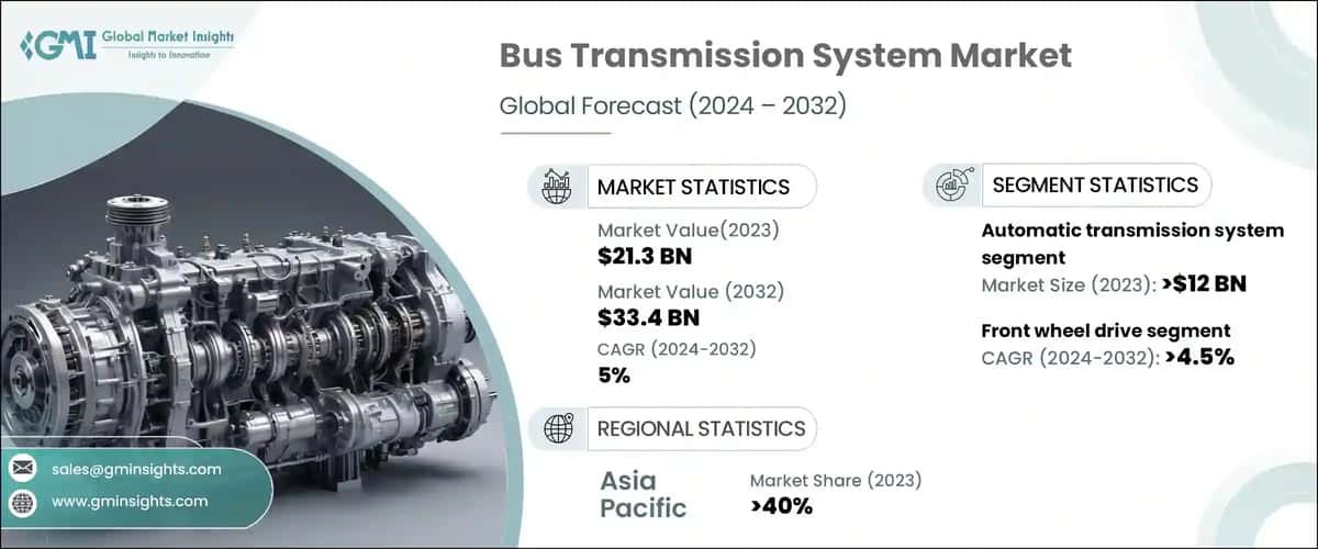 Bus Transmission System Market
