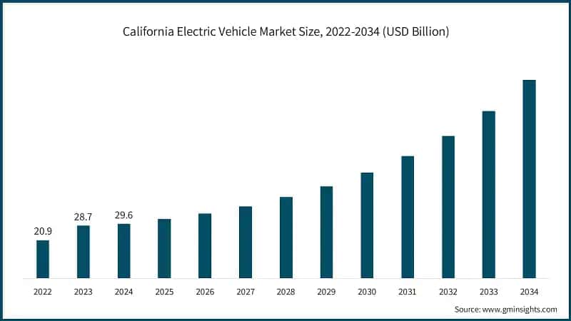 U.S. Electric Vehicle Company Market Share, 2024