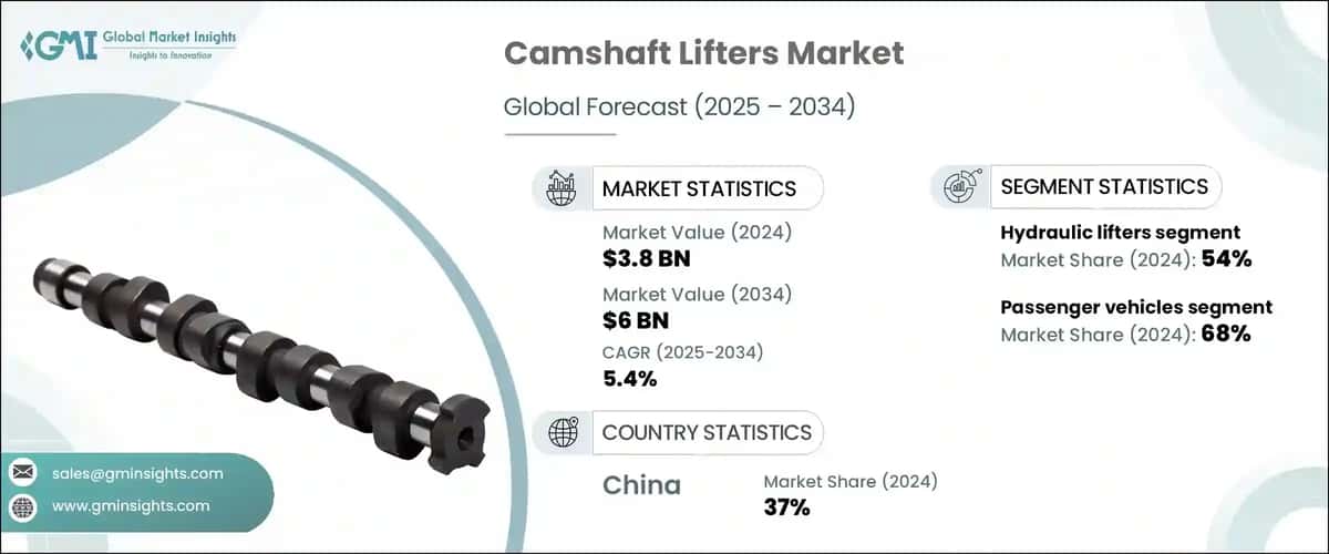 Camshaft Lifters Market