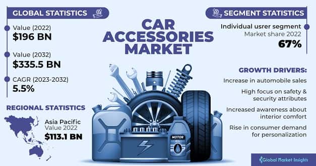 Car Accessories Market 