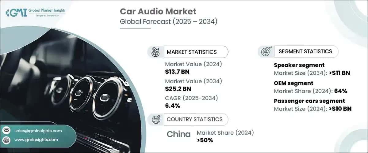 Car Audio Market