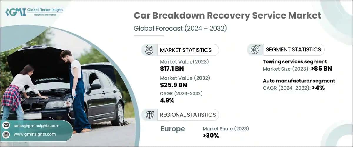 Car Breakdown Recovery Service Market