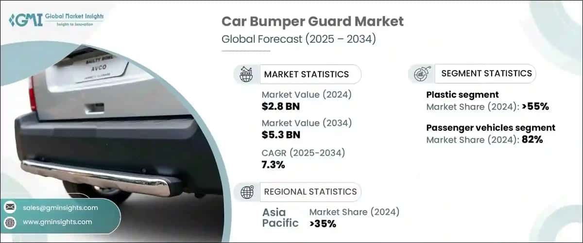 Car Bumper Guard Market