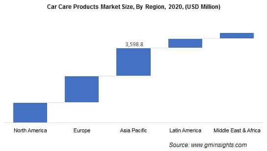 Car Care Products Market Size