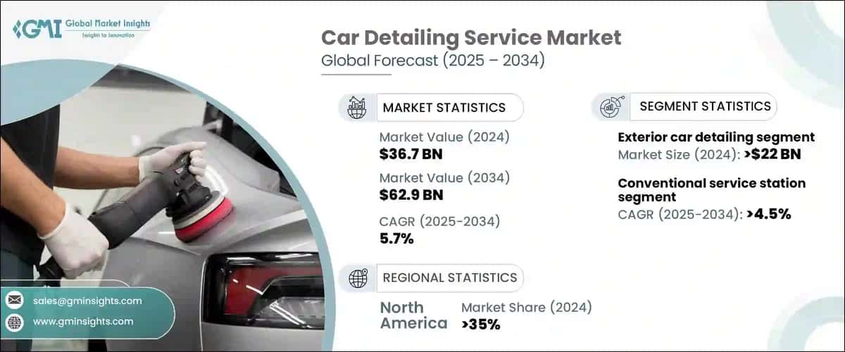 Car Detailing Service Market