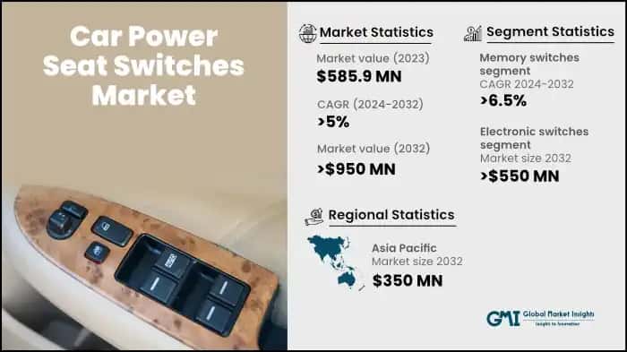 Car Power Seat Switches Market