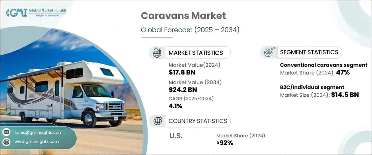 Caravans Market