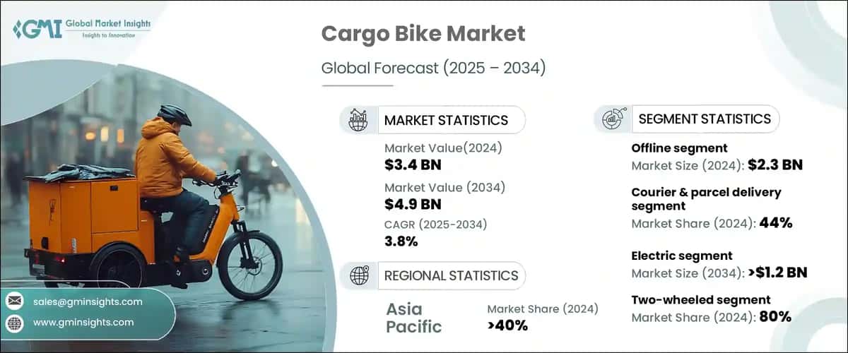 Cargo Bike Market
