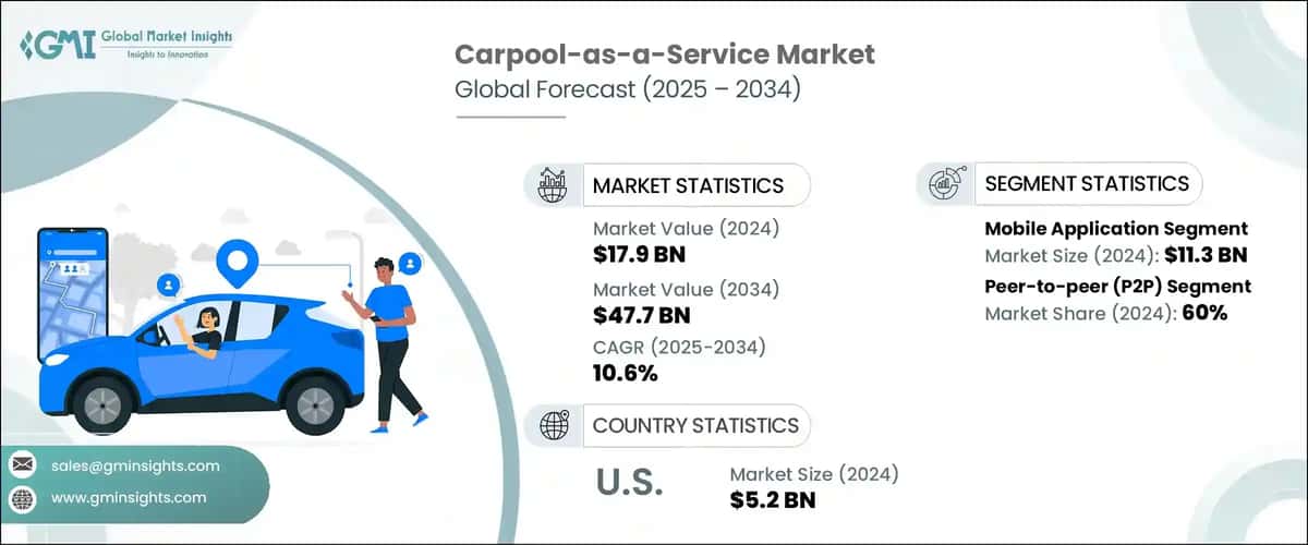 Carpool-as-a-Service Market 