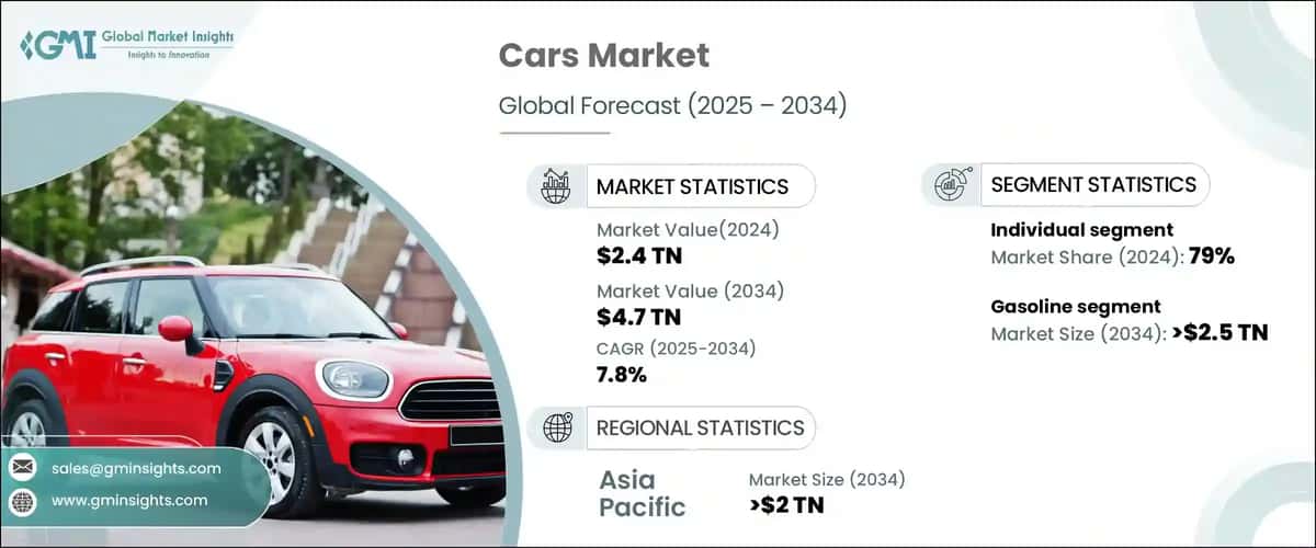 Cars Market