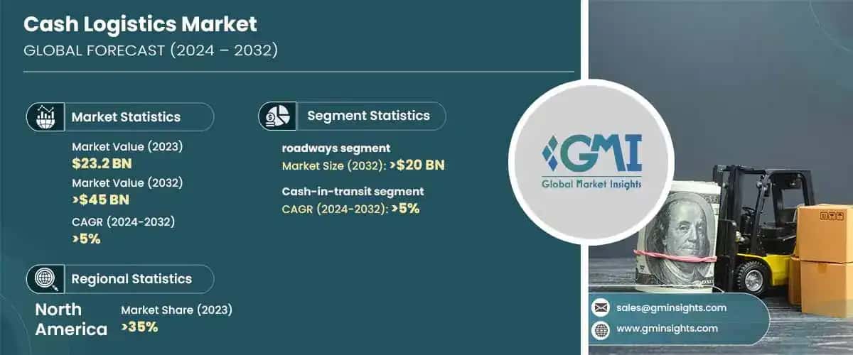 Cash Logistics Market