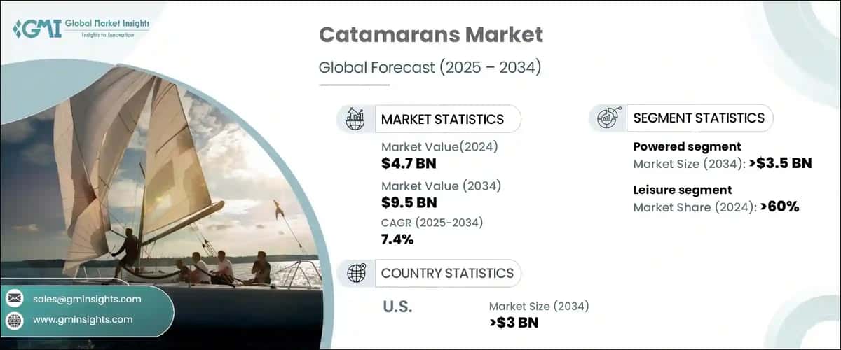 Catamarans Market