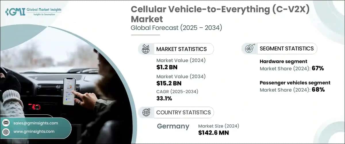 Cellular Vehicle-to-everything Market