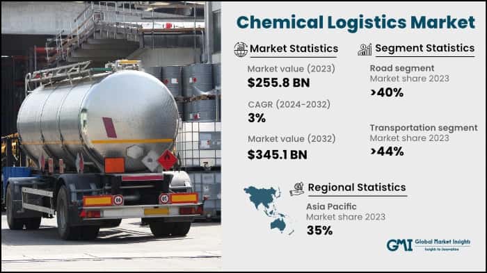 Chemical Logistics Market
