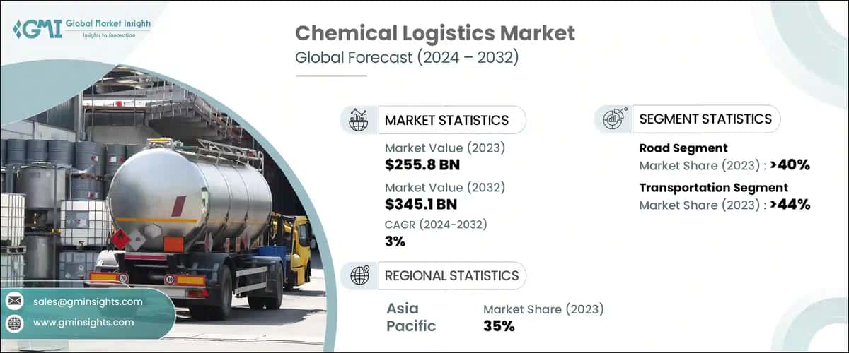 Chemical Logistics Market