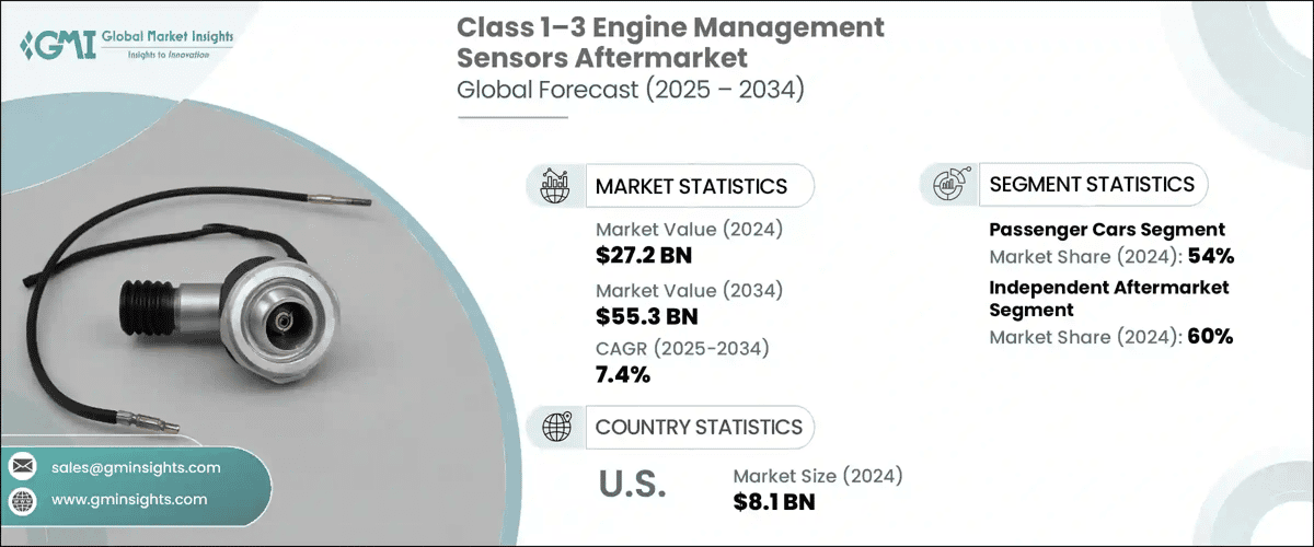 Class 1-3 Engine Management Sensors Aftermarket
