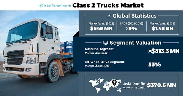 Class 2 Trucks Market