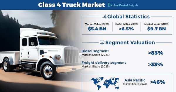 Class 4 Truck Market