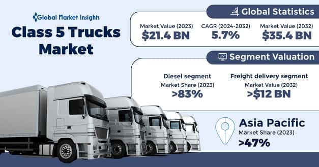 Class 5 Trucks Market