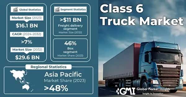 Class 6 Trucks Market