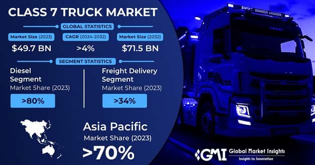 Class 7 Truck market