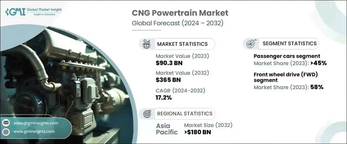 CNG Powertrain Market