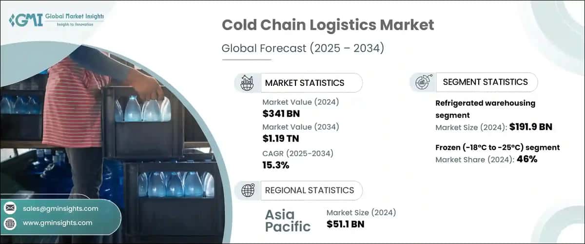 Cold Chain Logistics Market