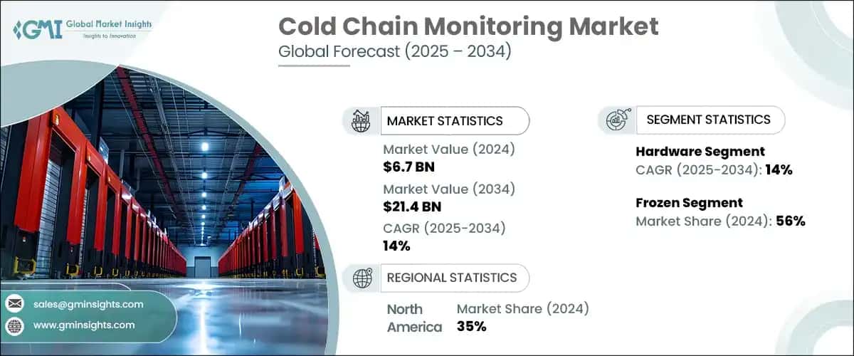 Cold Chain Monitoring Market