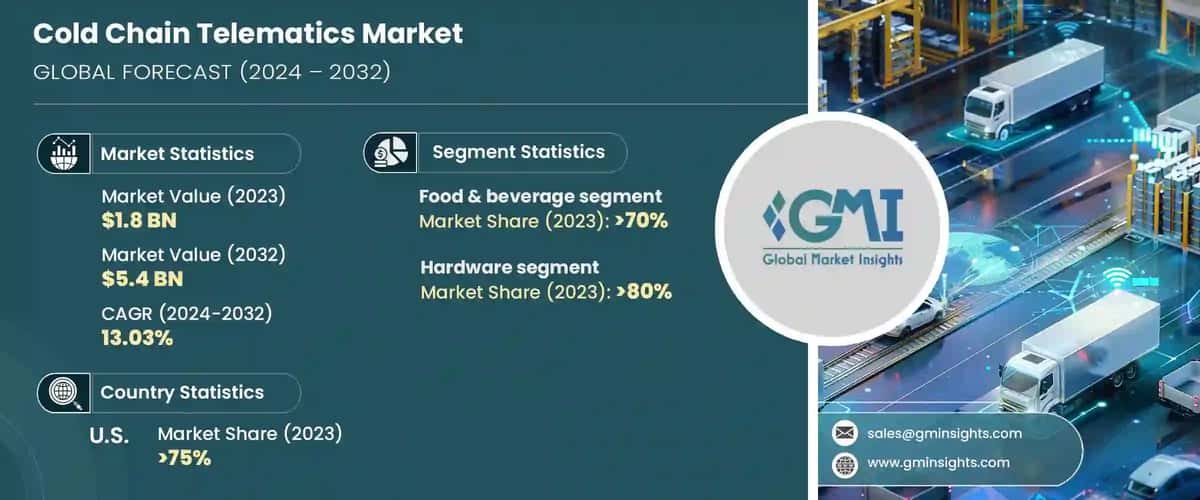 Cold Chain Telematics Market