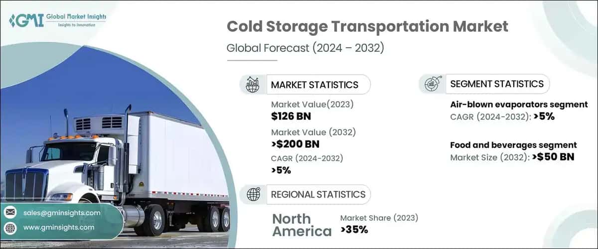 Cold Storage Transportation Market