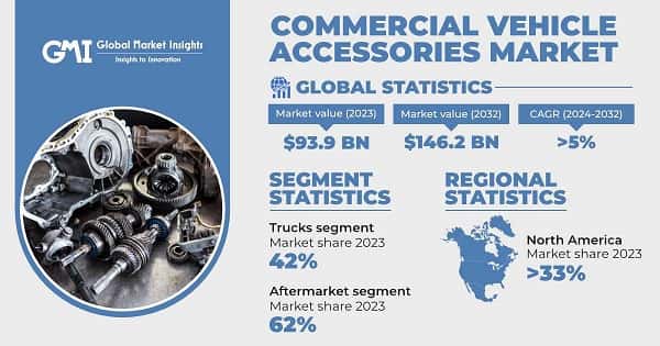 Commercial Vehicle Accessories Market