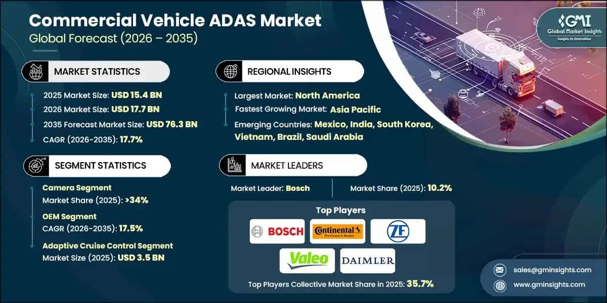 상용차 ADAS 시장