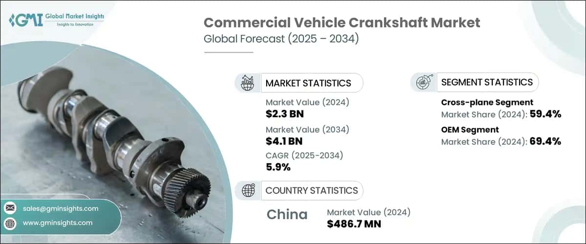 Commercial Vehicle Crankshaft Market