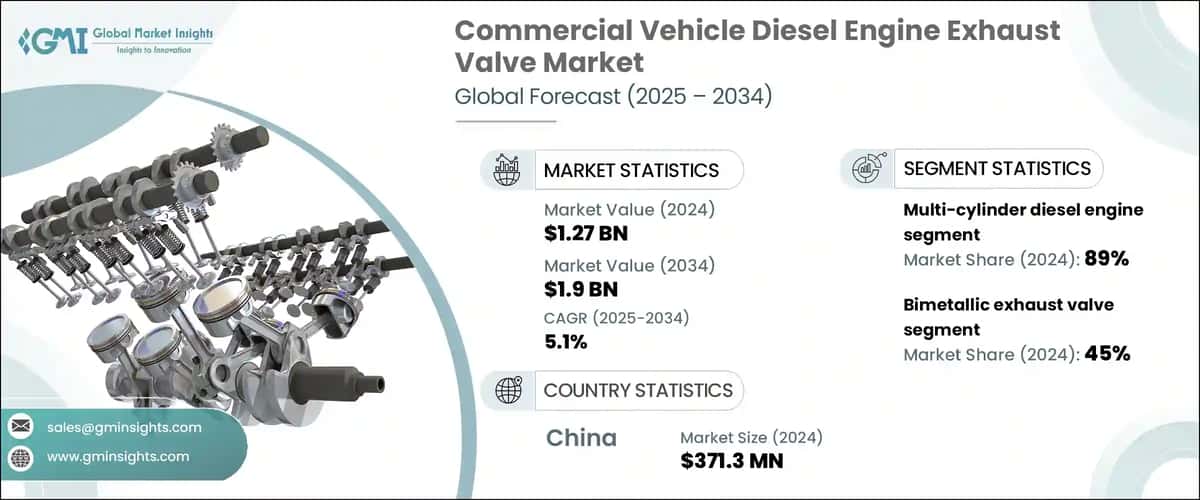 Commercial Vehicle Diesel Engine Exhaust Valve Market