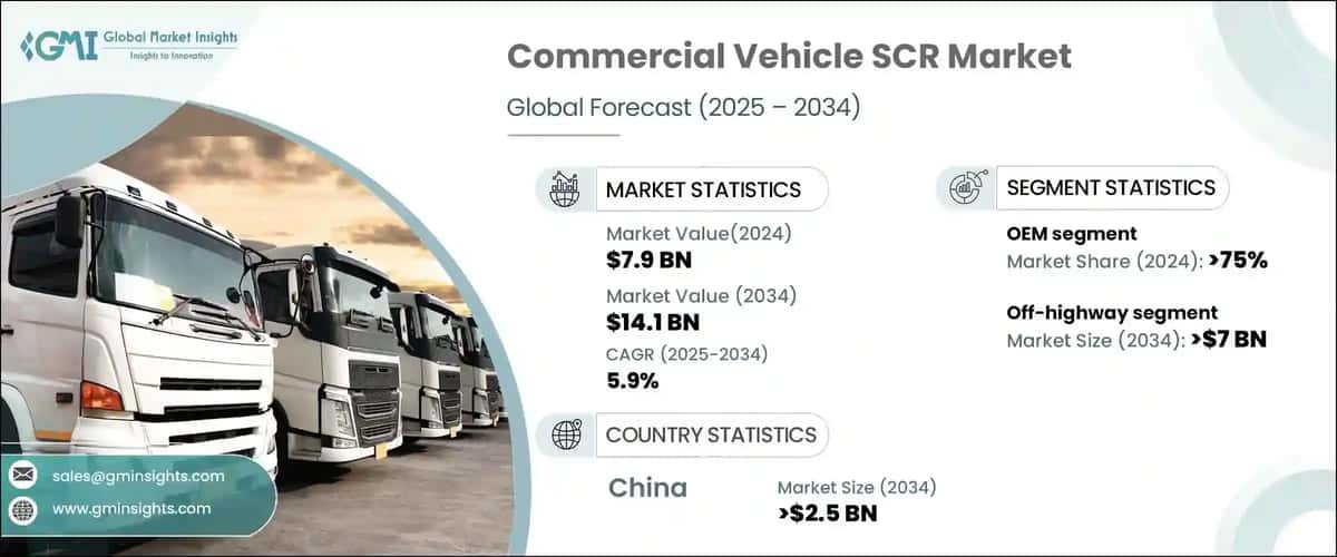 Commercial Vehicle SCR Market