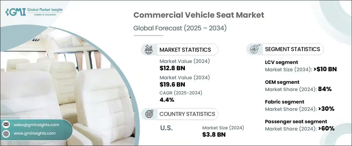 Commercial Vehicle Seat Market