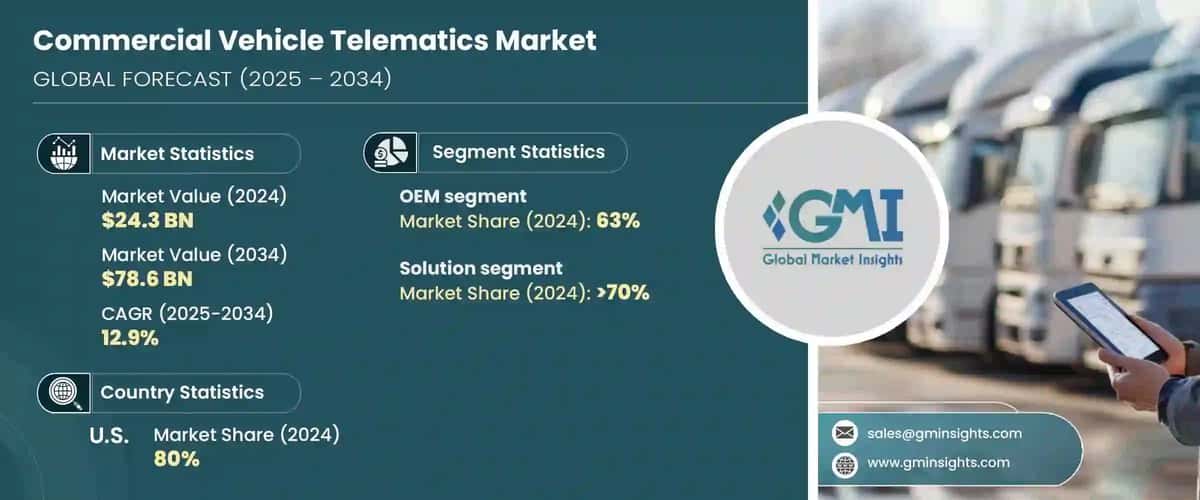 Commercial Vehicle Telematics Market