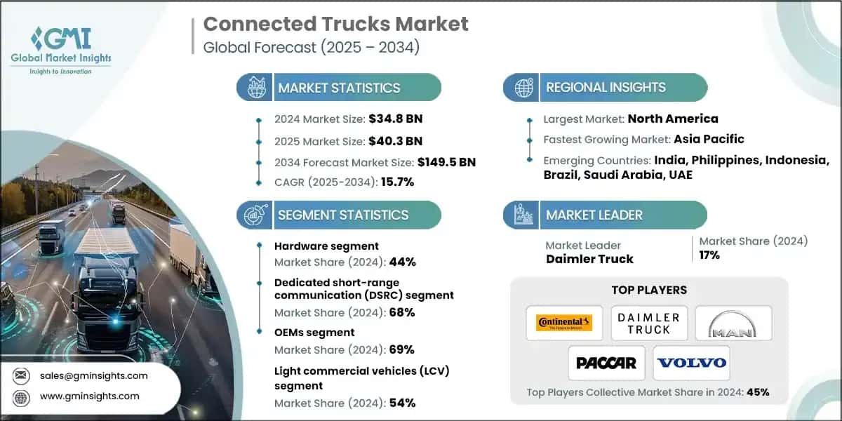 Mercato dei camion connessi