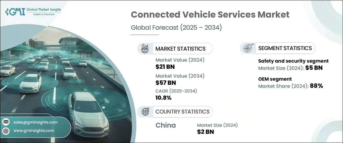 Connected Vehicle Services Market
