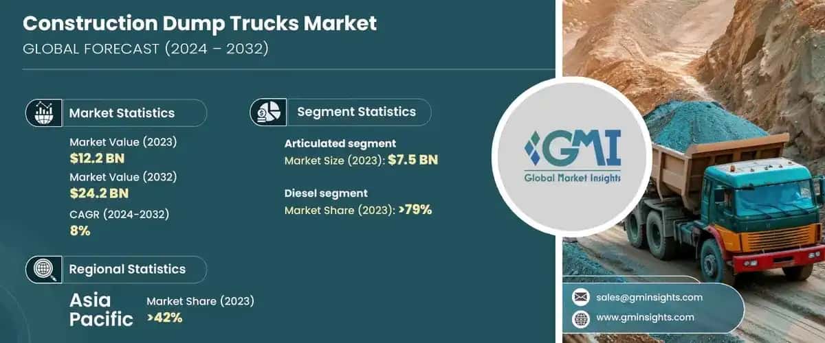 Construction Dump Trucks Market